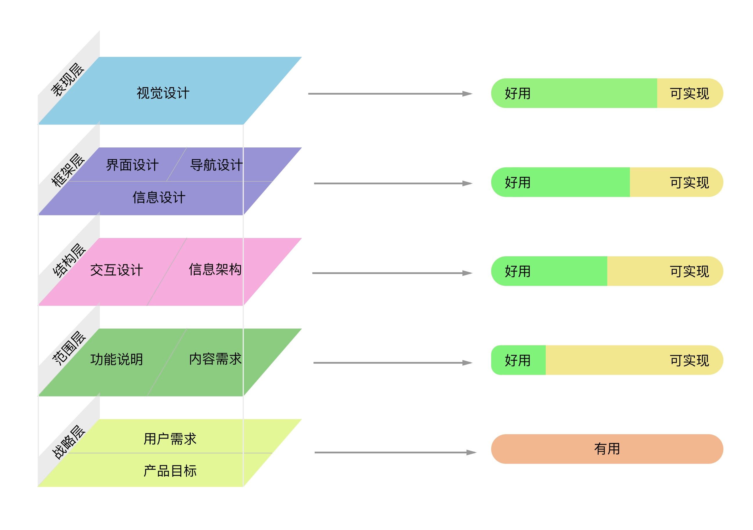 用户体验五要素什么是用户体验