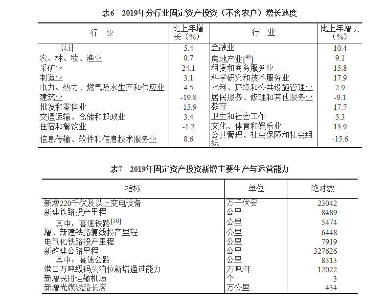 中华人民共和国2019年国民经济和社会发展统计公报