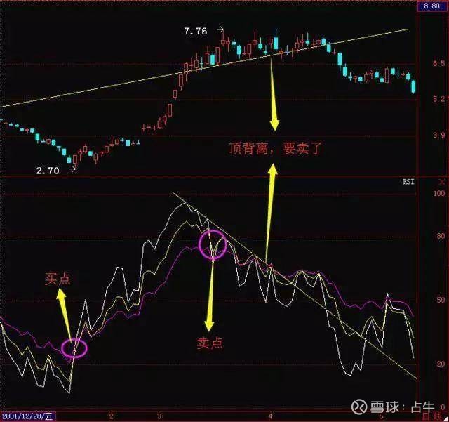 RSI指标