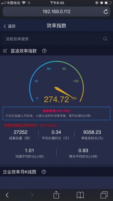 蓝凌12款办公产品，企业选对复产提速80%