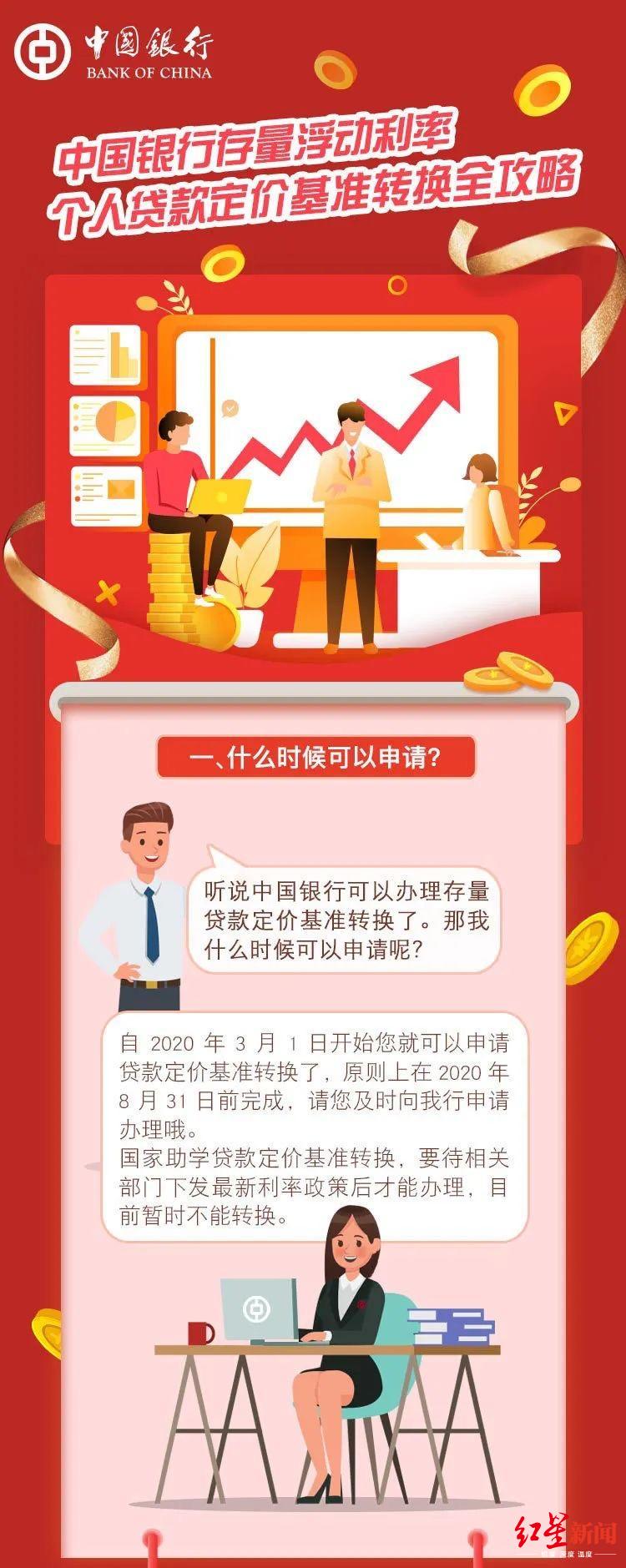 中国银行个人贷款,中国银行个人贷款条件要求