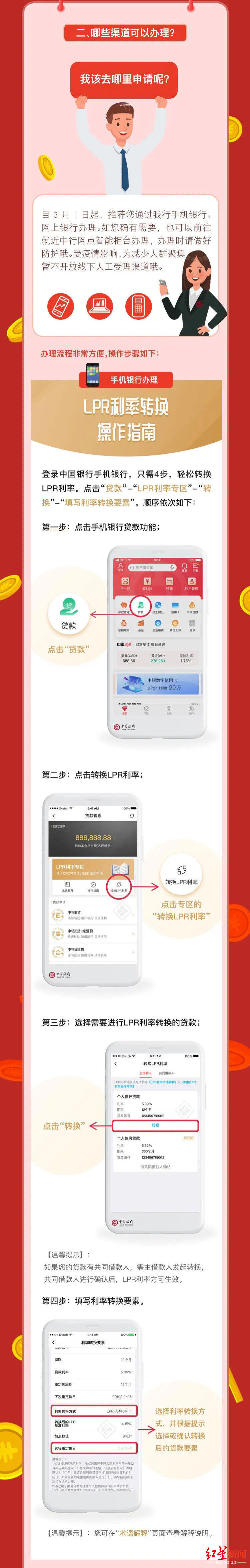 中国银行个人贷款,中国银行个人贷款条件要求