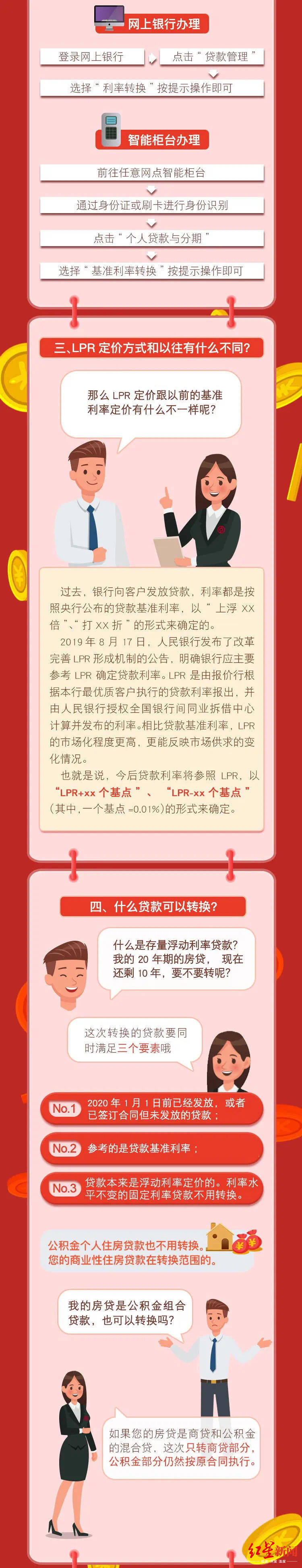 中国银行个人贷款,中国银行个人贷款条件要求