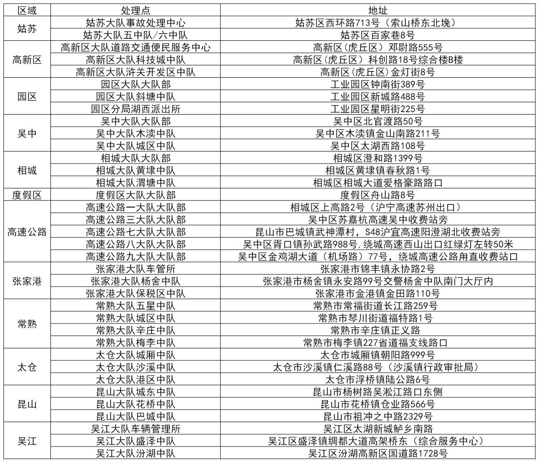 违法处理网上预约操作说明
