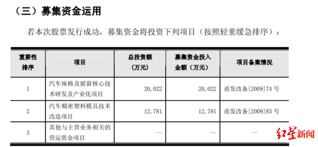 双林股份股票历史资金流