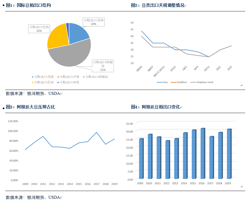 美豆粕逆势走强 连粕累库预期下修