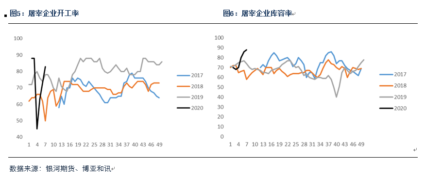 美豆粕逆势走强 连粕累库预期下修