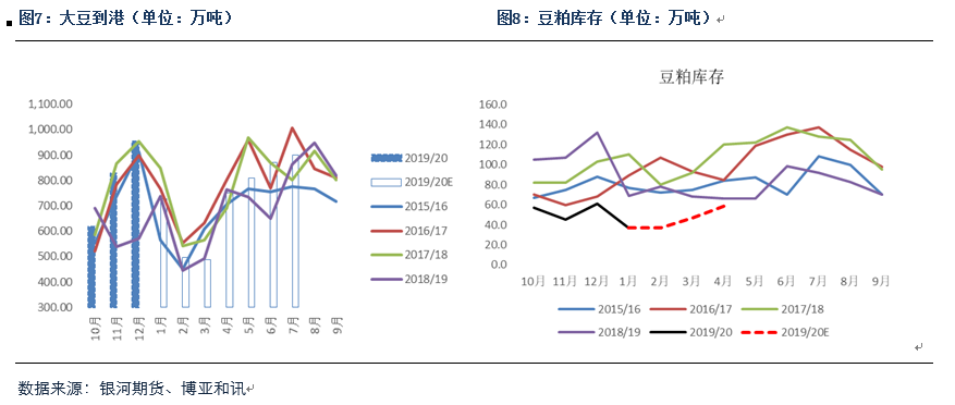 美豆粕逆势走强 连粕累库预期下修