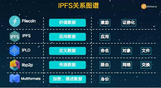 IPFS的关系图谱