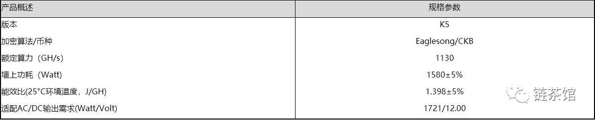 5天即可回本的CKB矿机？蚂蚁矿机K5首发2700台瞬间售罄