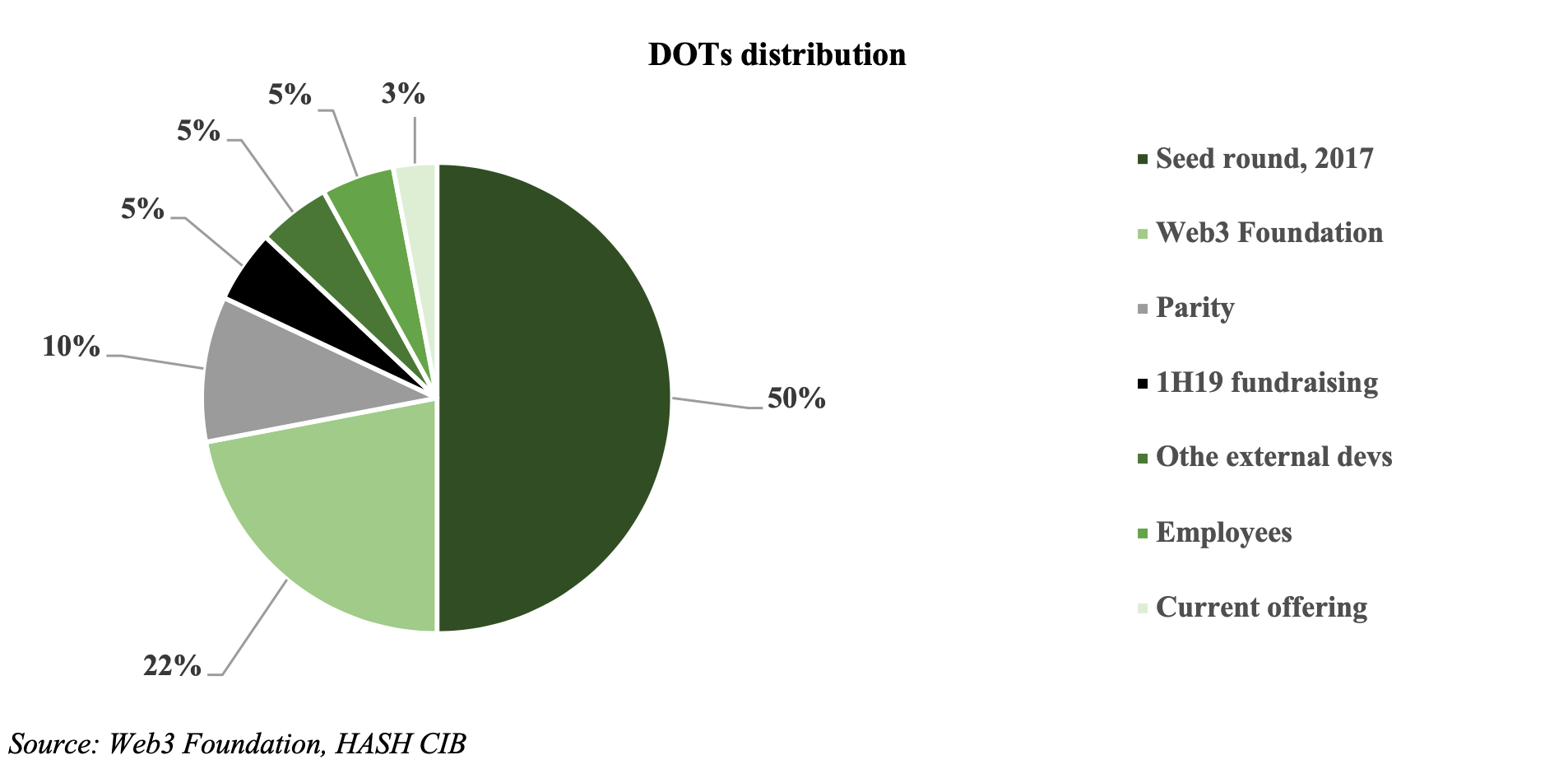 dot币今日价（DOT币价格最新价格）-第5张图片-科灵网