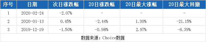 神宇股份连续三日收于年线之上(神宇股份十月一日走势)