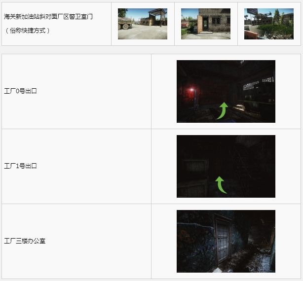 逃离塔科夫工厂地图钥匙收集攻略 逃地图钥匙在哪找到