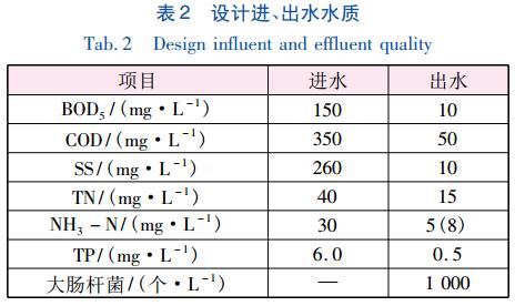 改良AAO及污泥深度脱水工艺用于城镇污水厂迁建提标