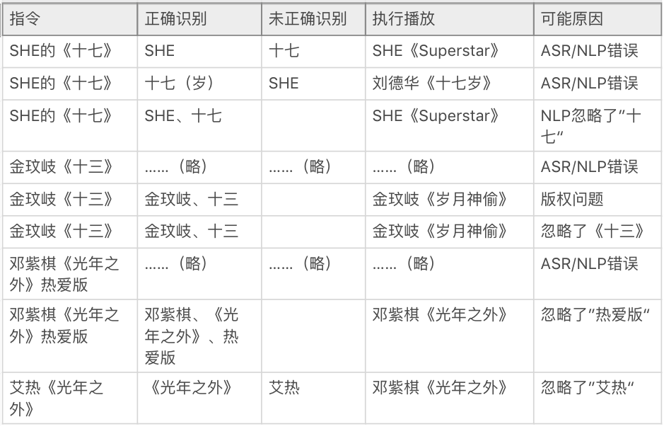 小度小度cba怎么上哪里找(针对“小度”体验问题，聊聊语音交互解决方案)