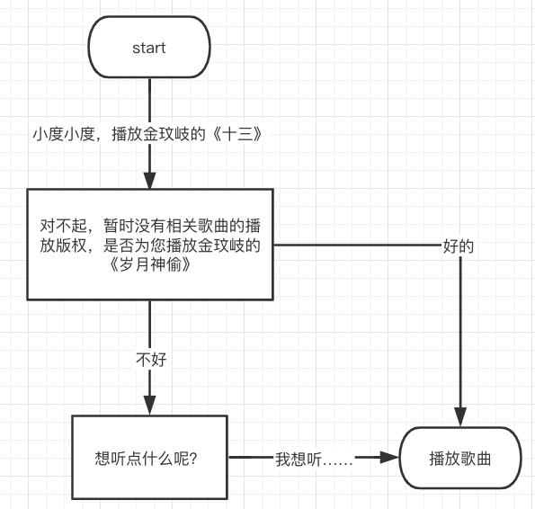 小度小度cba怎么上哪里找(针对“小度”体验问题，聊聊语音交互解决方案)