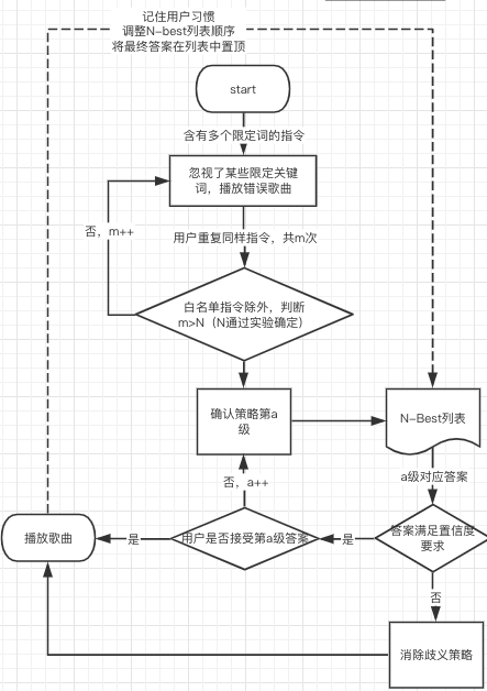 小度小度cba怎么上哪里找(针对“小度”体验问题，聊聊语音交互解决方案)