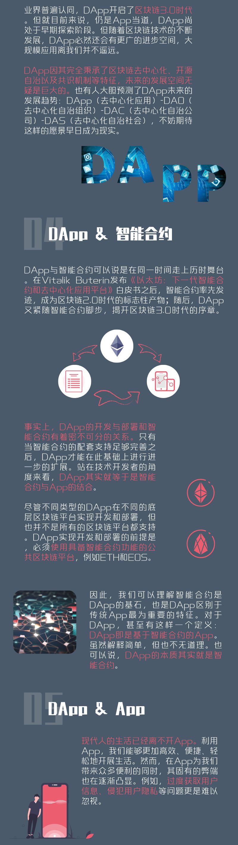 区块链百科：什么是DApp？（第五期）