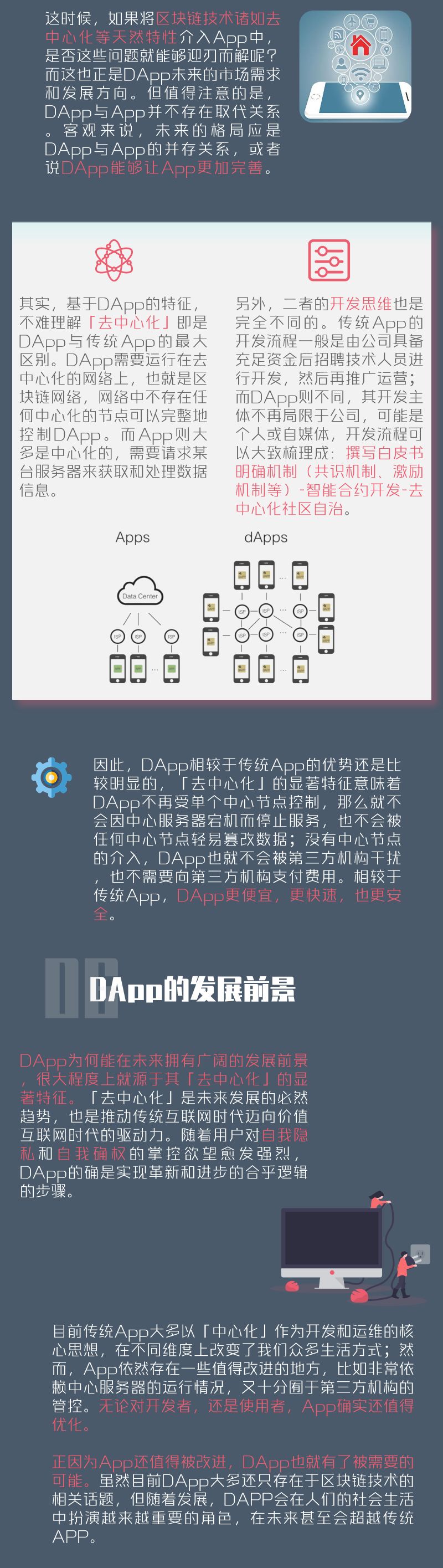 区块链百科：什么是DApp？（第五期）