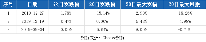 世茂股份连续三日收于年线之上(世茂股份前面五年年增长率为多少)