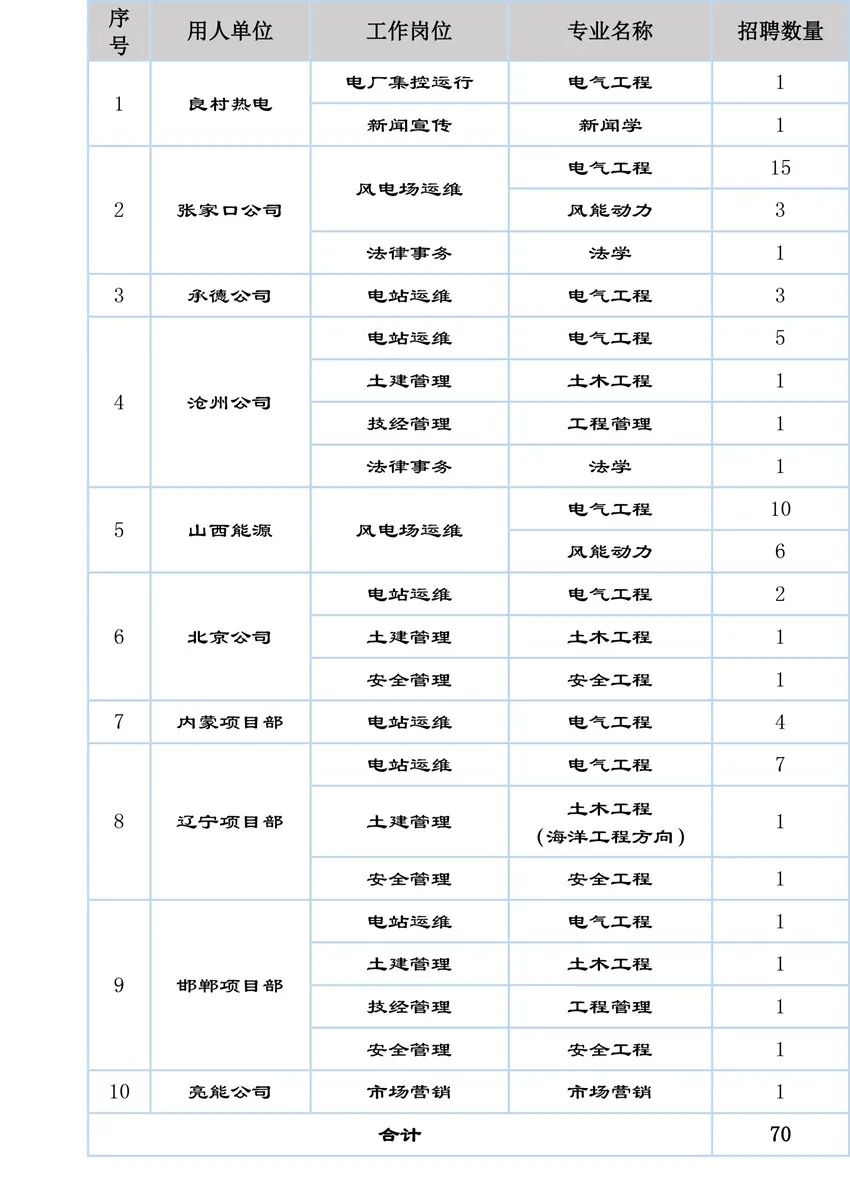 河北招聘网最新招聘（机关）