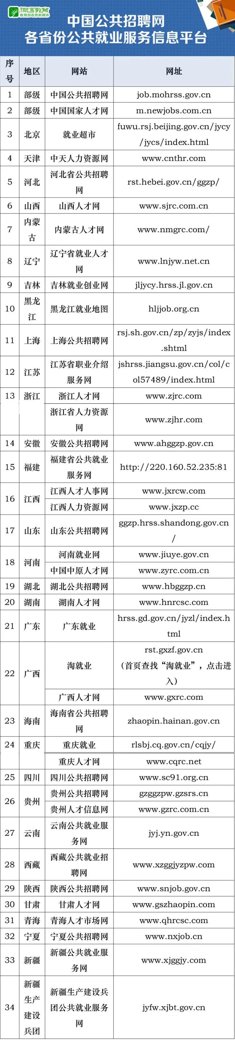 河北招聘网最新招聘（机关）