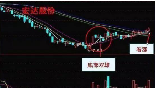 中国股市历次牛熊规律告诉你：如果手中有10万闲钱，现在应该买券商股还是3元左右低价股，才更赚钱？
