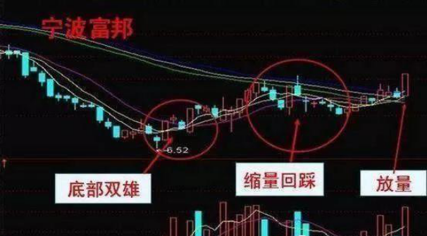 中国股市历次牛熊规律告诉你：如果手中有10万闲钱，现在应该买券商股还是3元左右低价股，才更赚钱？