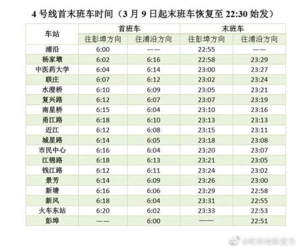 明天限行吗？杭州交警最新回应！明起地铁末班车时间有调整