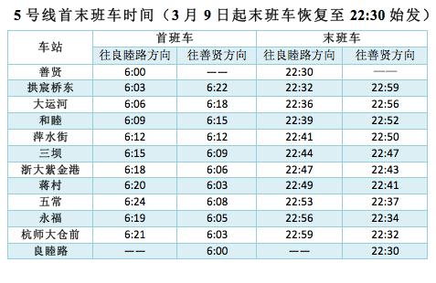 明天限行吗？杭州交警最新回应！明起地铁末班车时间有调整