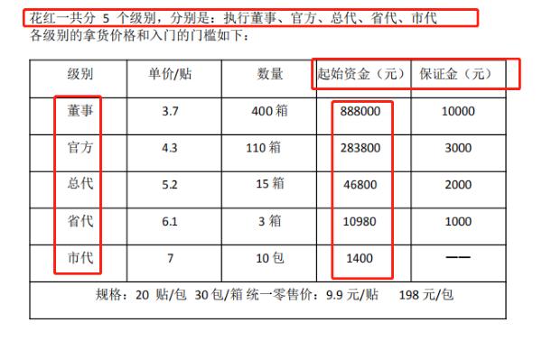 ?花红微商“小黑膏”宣称使用30余种名贵苗药可治风湿等 生产企业回应“未使用名贵苗药、确存夸大宣传”