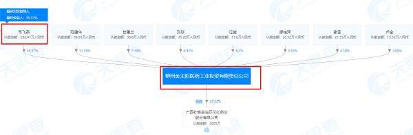 ?花红微商“小黑膏”宣称使用30余种名贵苗药可治风湿等 生产企业回应“未使用名贵苗药、确存夸大宣传”