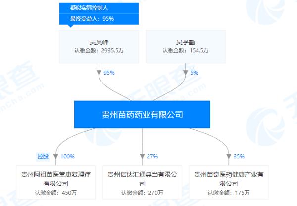 ?花红微商“小黑膏”宣称使用30余种名贵苗药可治风湿等 生产企业回应“未使用名贵苗药、确存夸大宣传”