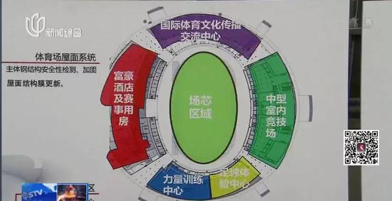 俄罗斯世界杯足球场能容纳多少人(扩建后能容纳7.2万人，上海体育场变身正宗“八万人”，改造只为这项世界顶级赛事？)