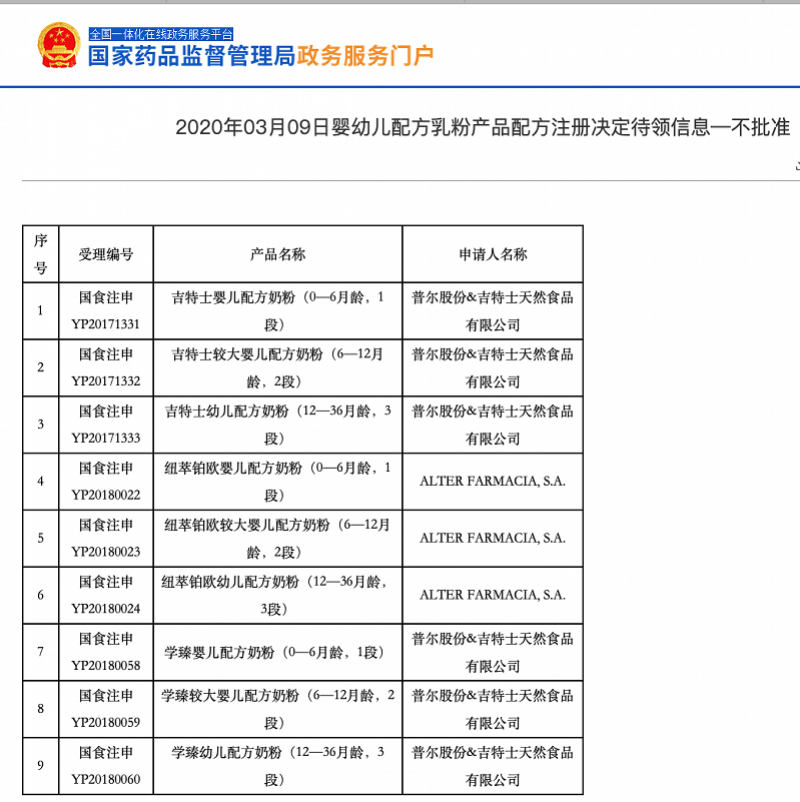 altera 代理（9个奶粉配方注册被拒）