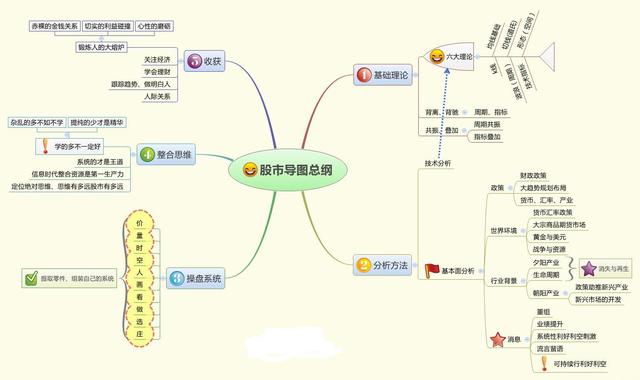 中国下一个“捡钱时代”即将到来：当你负债累累，连亲戚都冷落你时，建议你试试“卖铜式”的投资思维