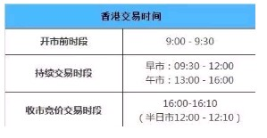 「港股香港」港股交易时间详解（港股入门基础知识解析）