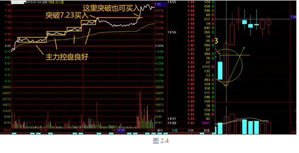 縮量上漲是什麼意思股票在高位縮量上漲