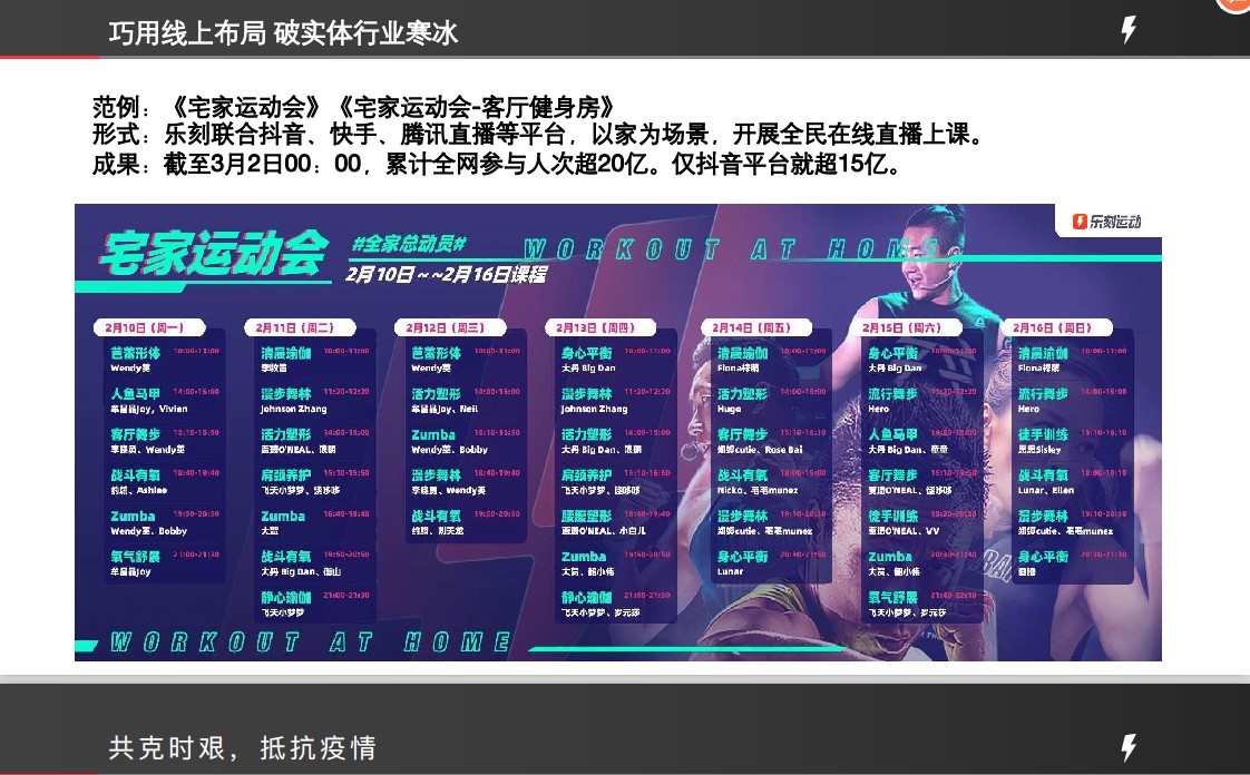 乐刻运动直播怎么看(超级观点 | 乐刻运动CEO韩伟：实体健身做直播，一定要跑通流量、闭环、变现三个阶段)