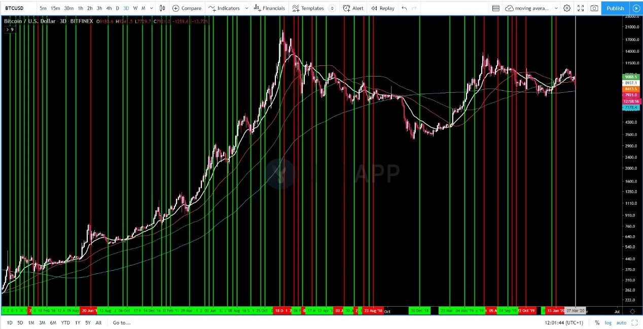 比特币挖矿难度大幅调整 |黄金金融转账