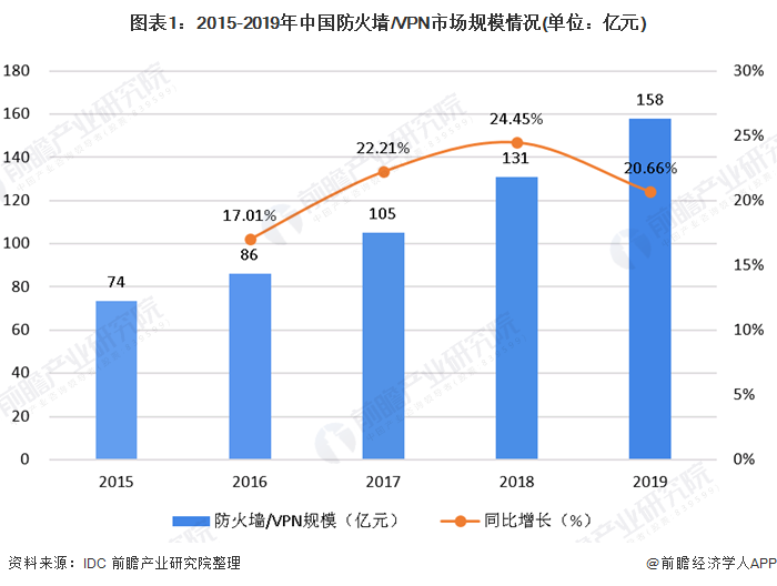 经济学人全球早报：滴滴获保险牌照，美股三大股指高开，自动驾驶分级标准