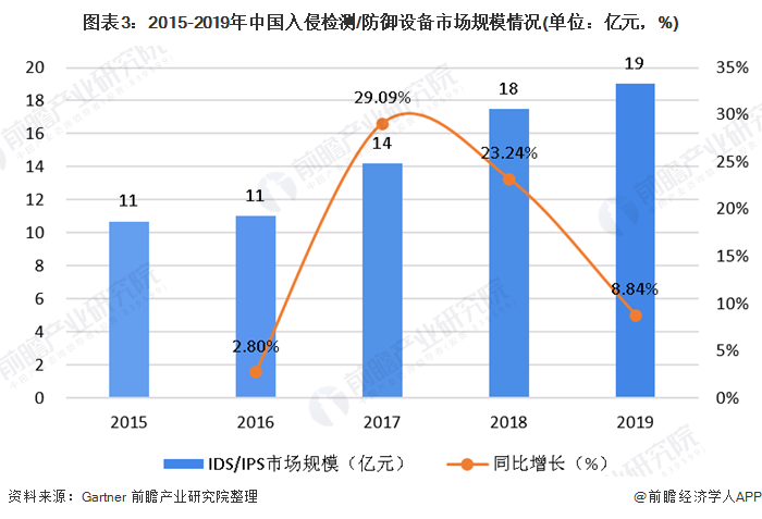 经济学人全球早报：滴滴获保险牌照，美股三大股指高开，自动驾驶分级标准