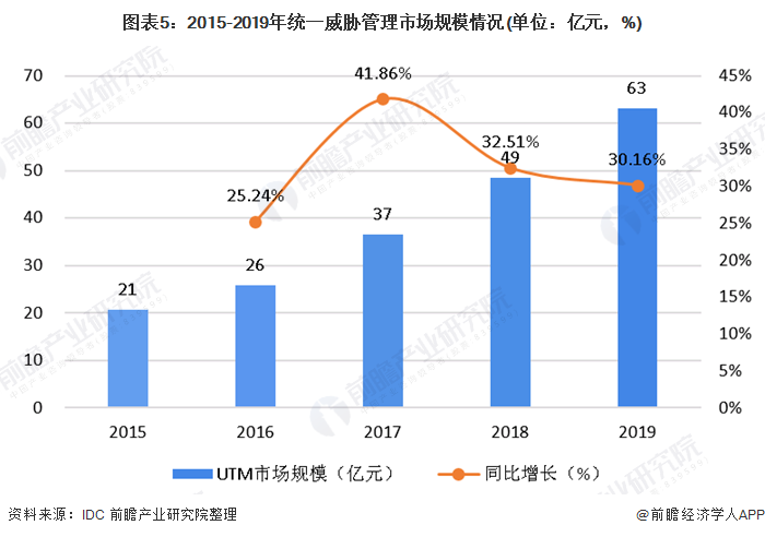 经济学人全球早报：滴滴获保险牌照，美股三大股指高开，自动驾驶分级标准