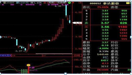 中国股市：现如今A股已经在历史低位驻底了，现在正是抄底良机，为什么庄家还是不肯进场买股票？