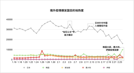 大數據分析克羅地亞丹麥（馬蜂窩大數據：在“云游”熱潮下，克羅地亞、丹麥熱度上升顯著）