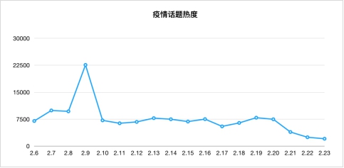 大數據分析克羅地亞丹麥（馬蜂窩大數據：在“云游”熱潮下，克羅地亞、丹麥熱度上升顯著）