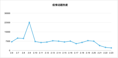 大数据分析克罗地亚丹麦（马蜂窝大数据：在“云游”热潮下，克罗地亚、丹麦热度上升显著）