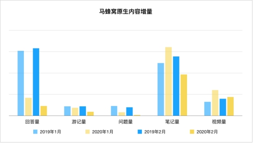 大數據分析克羅地亞丹麥（馬蜂窩大數據：在“云游”熱潮下，克羅地亞、丹麥熱度上升顯著）