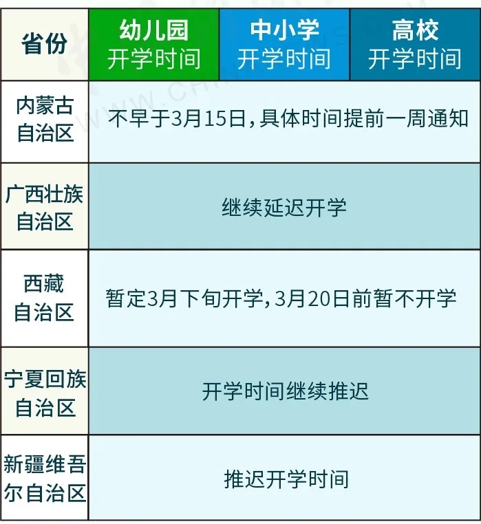 各地开学时间,各地开学时间最新消息2022