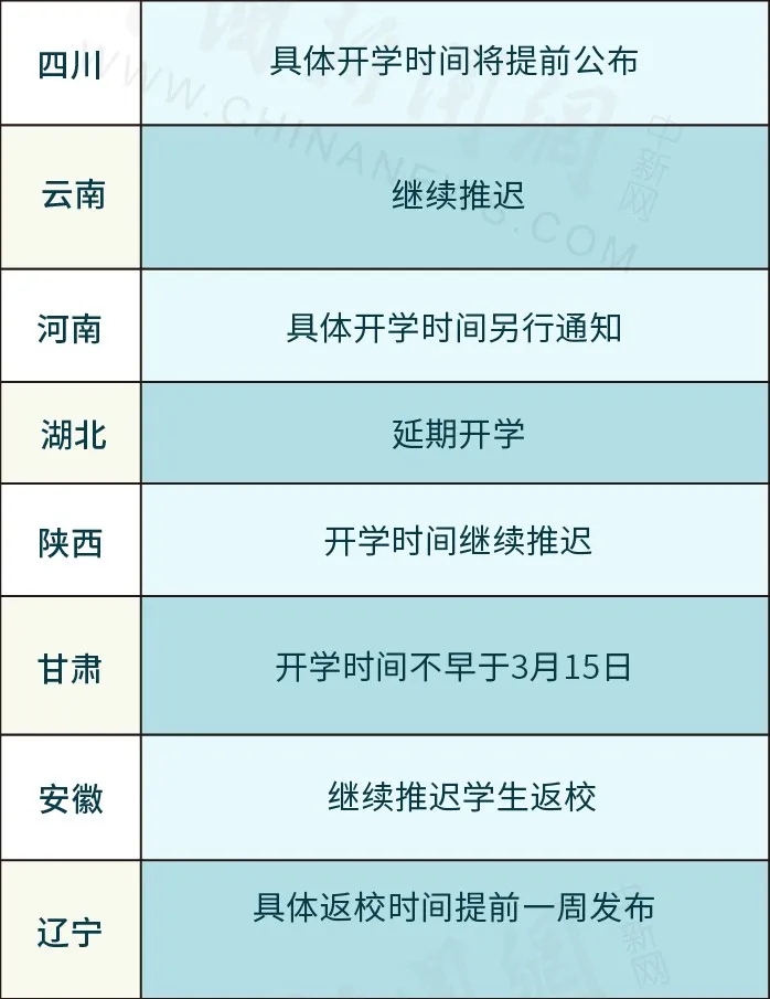 各地开学时间,各地开学时间最新消息2022